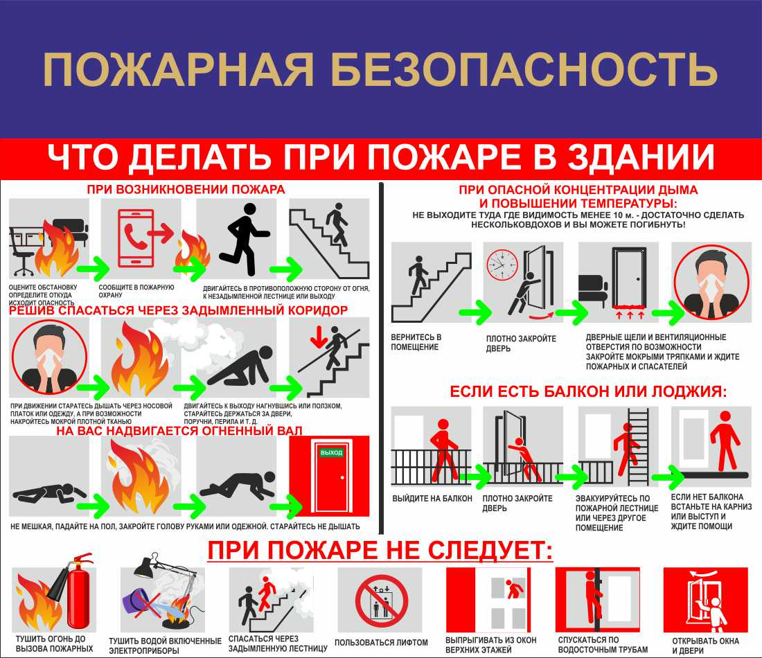 Пожарная безопасность, что делать при пожаре в здании